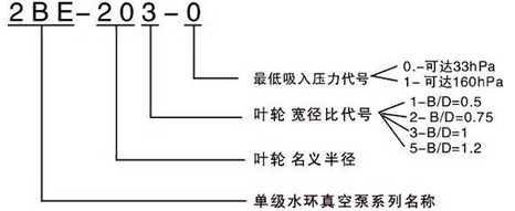 ˮ�h(hu��n)ʽ��ձ�